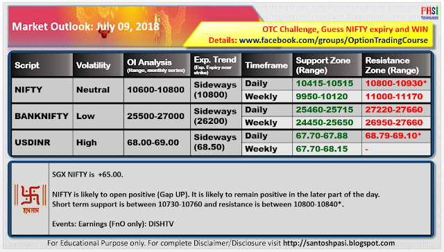 Indian Market Outlook: July 09, 2018