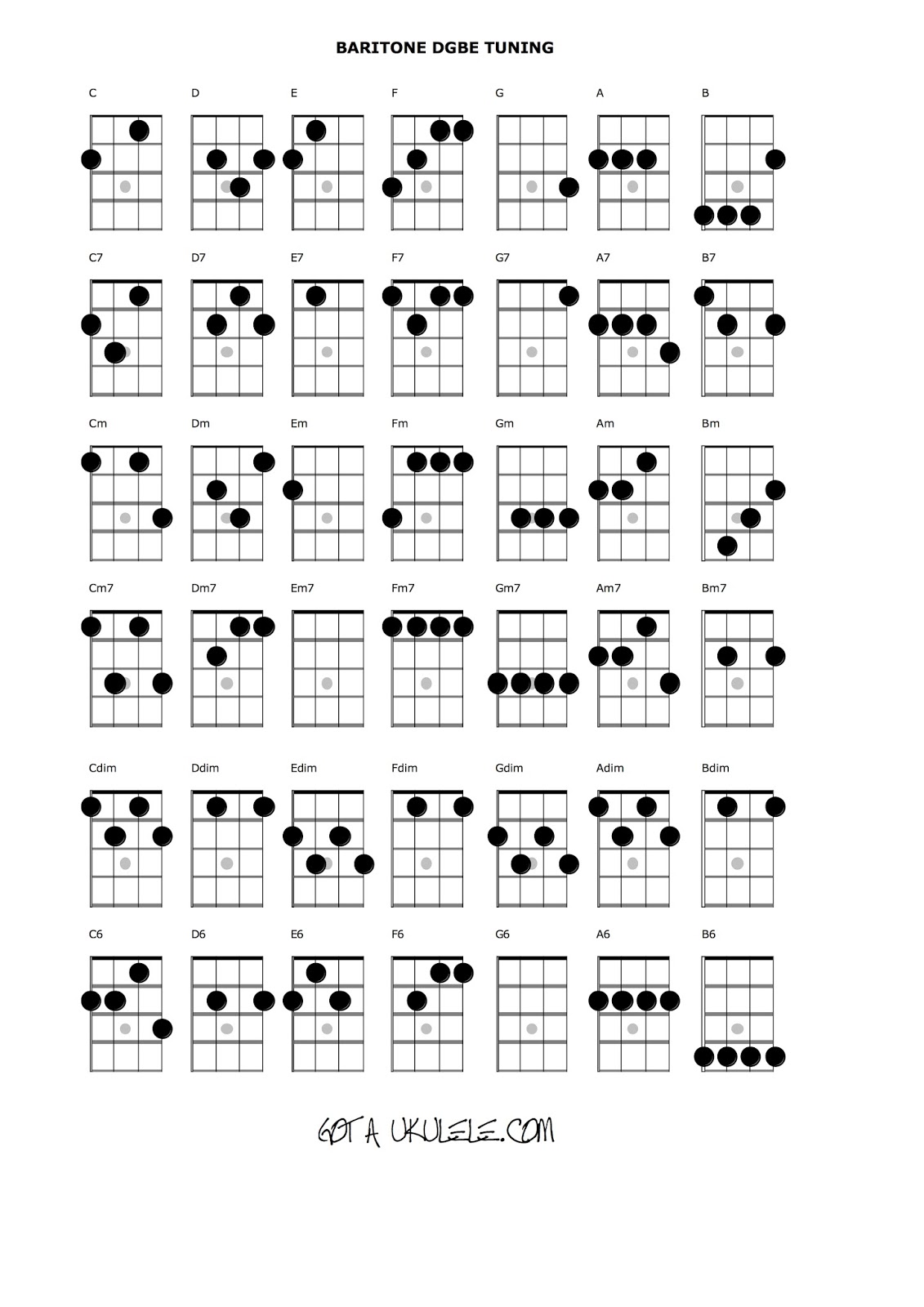 UKULELE CHORD CHART and FRETBOARD PAGE