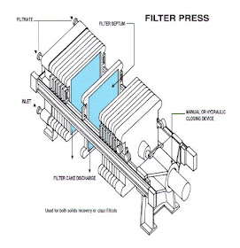 Namikaze's art: FILTER PRESS