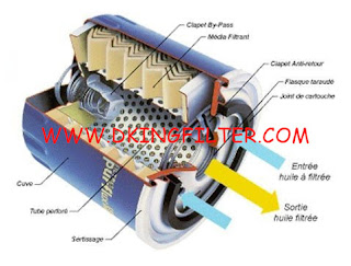 Xinxiang D.King Industry system | Xinxiang D.King Industry