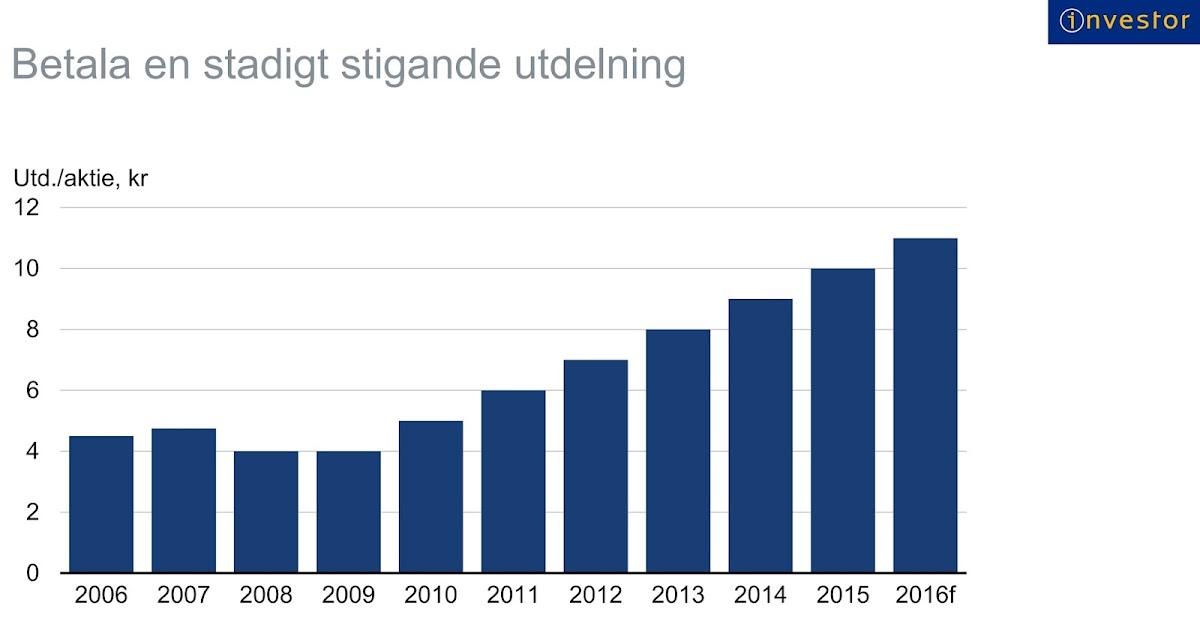 petrusko Investor stadigt stigande utdelning