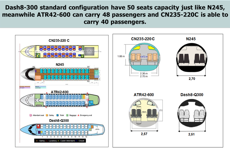 Dash8-300 standard configuration have 50 seats capacity just like N245, mea...