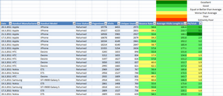 Phone Usage Example Excel Mobile Analytics and the Customer Experience
