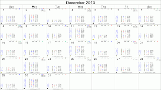 December 2013 Astrological Calendar - Transits for Sydney, Australia, The ASX