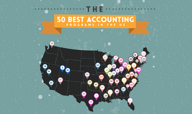 The 50 Best US Accounting Programs
