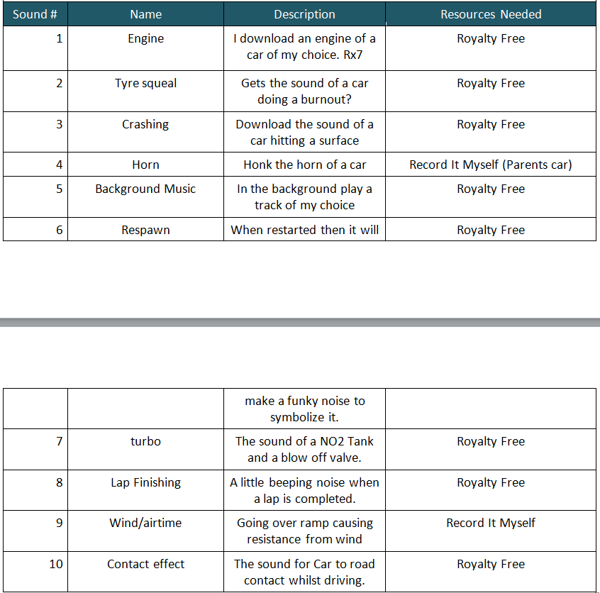 Micro Machines Audio Project Micromachines sound list and interview