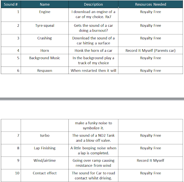 Micro Machines Audio Project Micromachines sound list and interview
