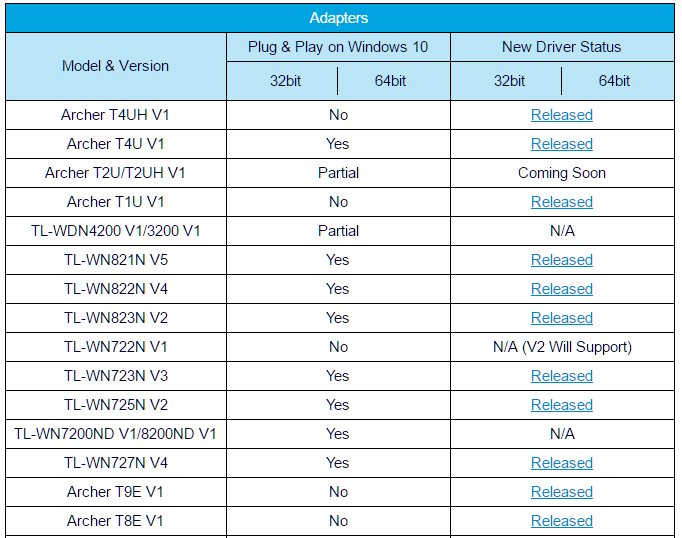 Tp Link Tl Wn722n Windows 10 Driver