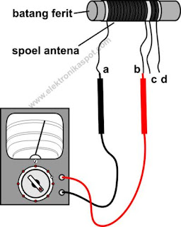 check am antenna