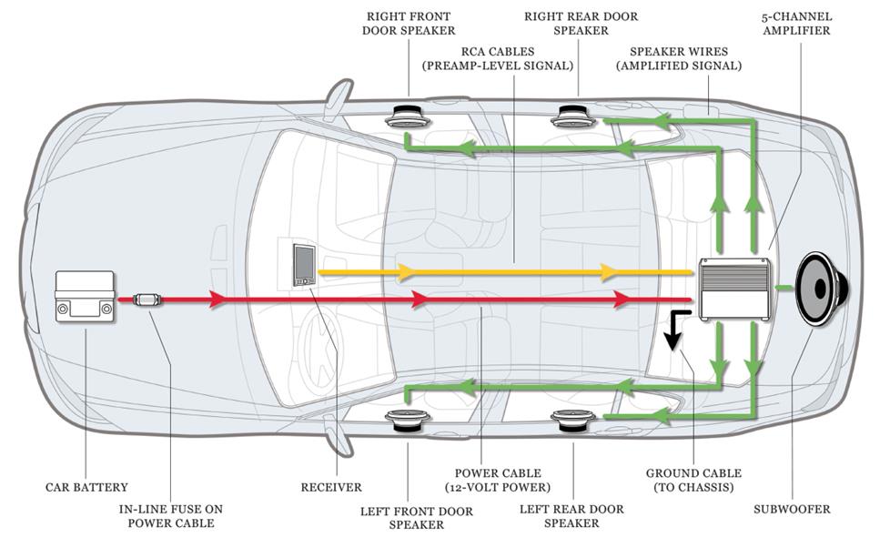 truck subwoofer wiring diagrams