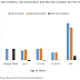 Start-ups' Contribution to Job Market