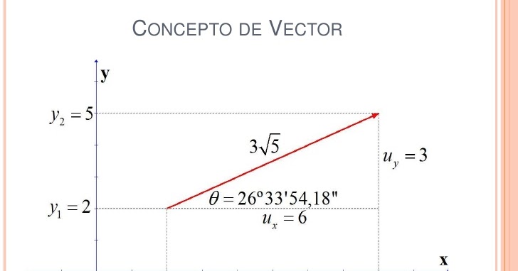 Concepto De Vector