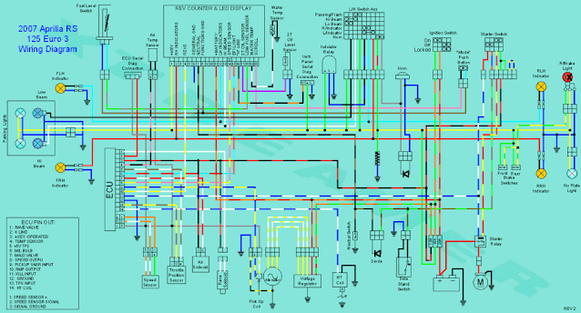 APRILIA RS 125 : Aprilia RS 125 wiring diagrams - electrics RS125