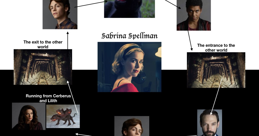 Chilling Adventures Of Sabrina Family caos part 3 now streaming