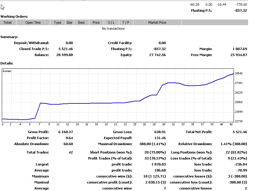 Trading week http://shanantrade.blogspot.com