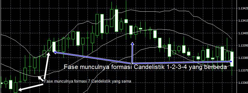 Cara Trading Forex Frofitable Dengan Seni Administrasi Candelistik Sederhana Terbaru Trading Ulung