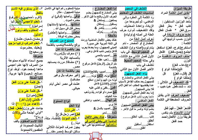  الخلاصه في النحو للصف الثالث الثانوي 2017  6