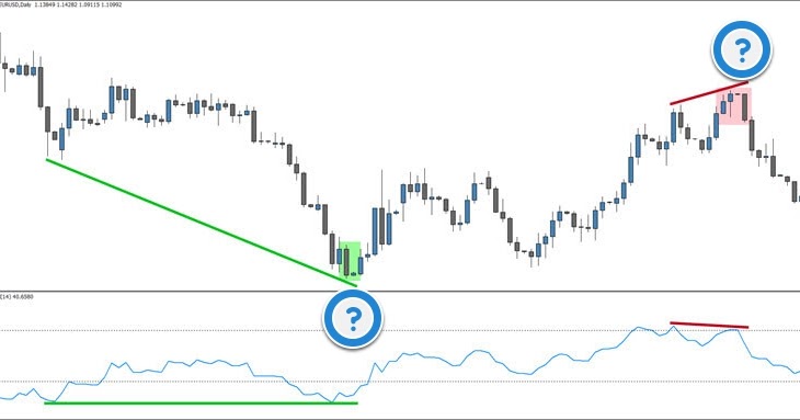 Forex binary kelvin lee
