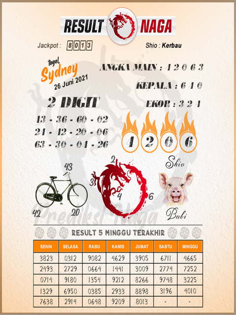 Syair Sdy Hari Ini Sabtu 26 Juni 2021 Opesia Official