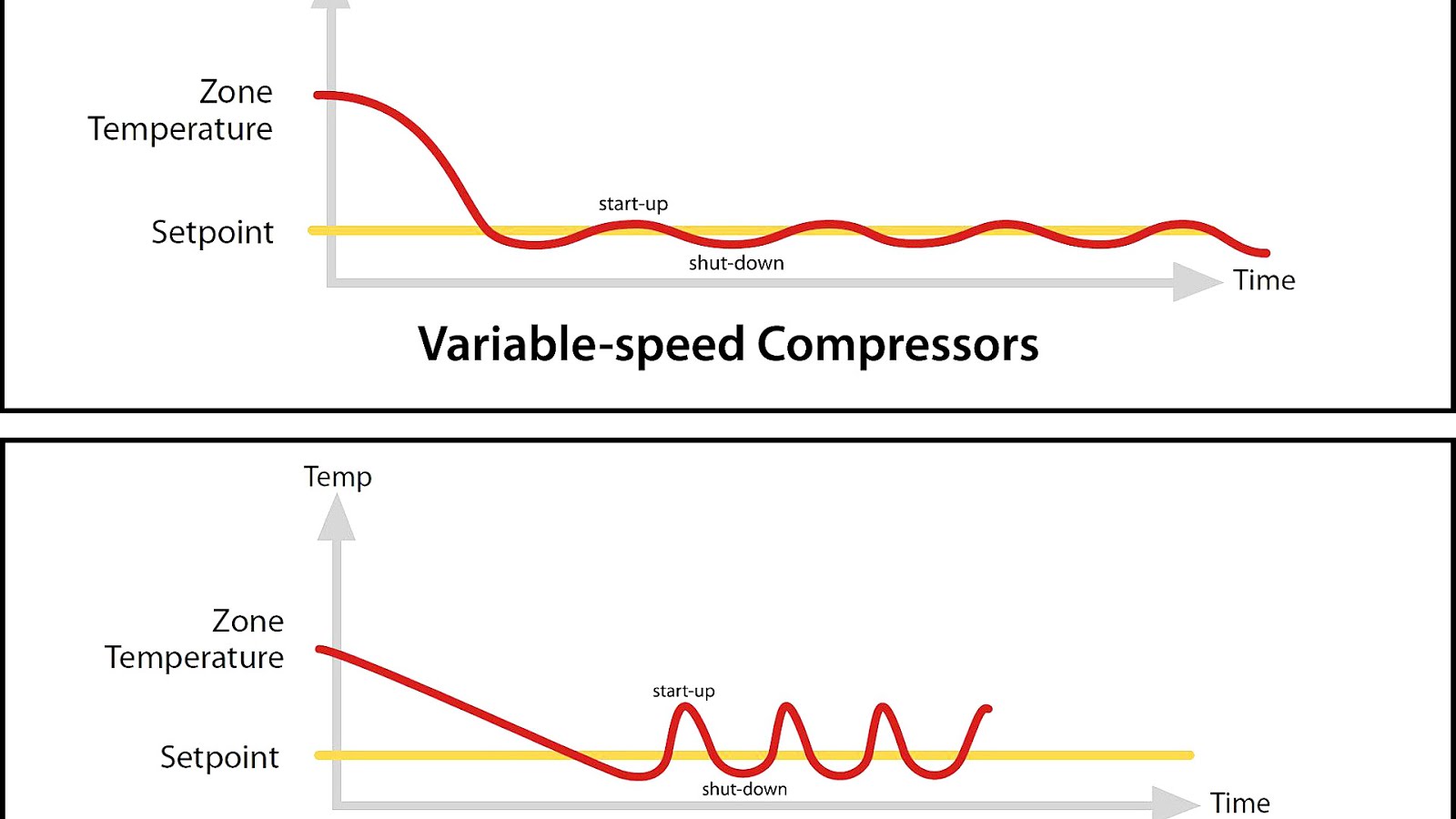 Variablespeed air compressor Compre Choices