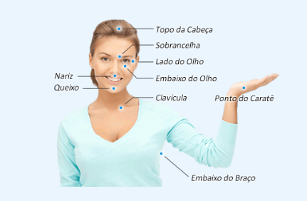 EFT - Terapia de Liberação Emocional