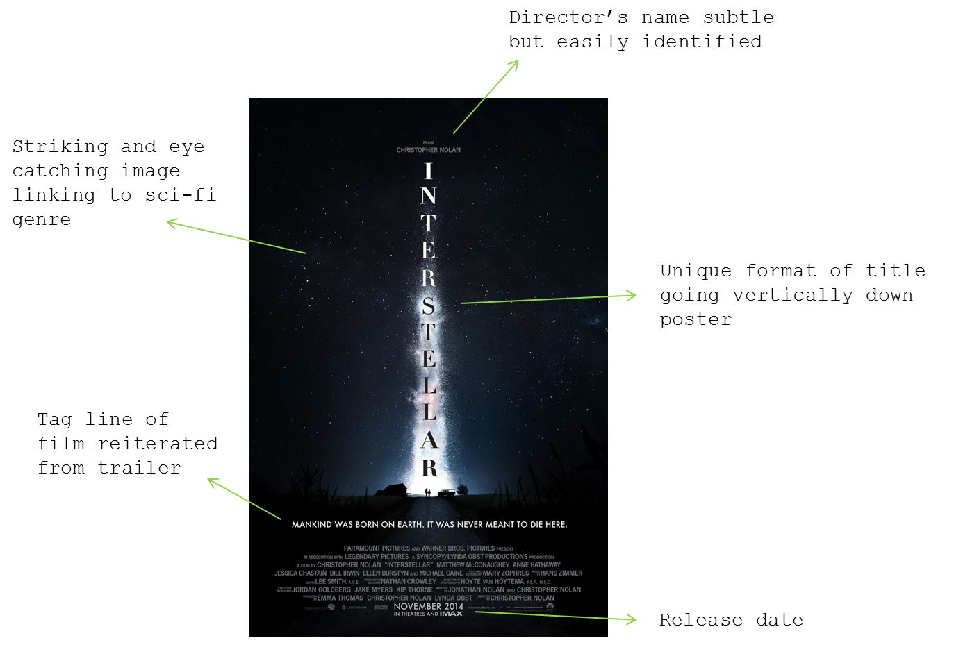 Emma Pound Skyline Studios Interstellar Poster Analysis