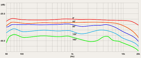 Shure Pgx4 Frequency Chart