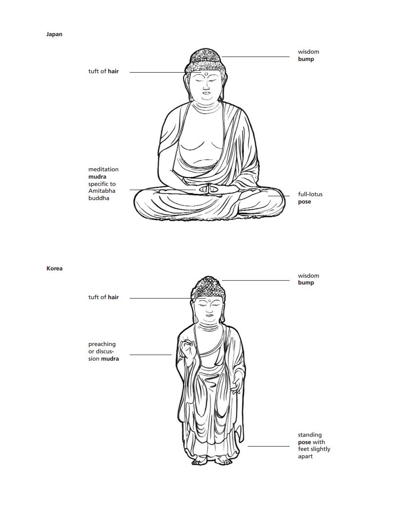 ammai How to Identify a Buddha