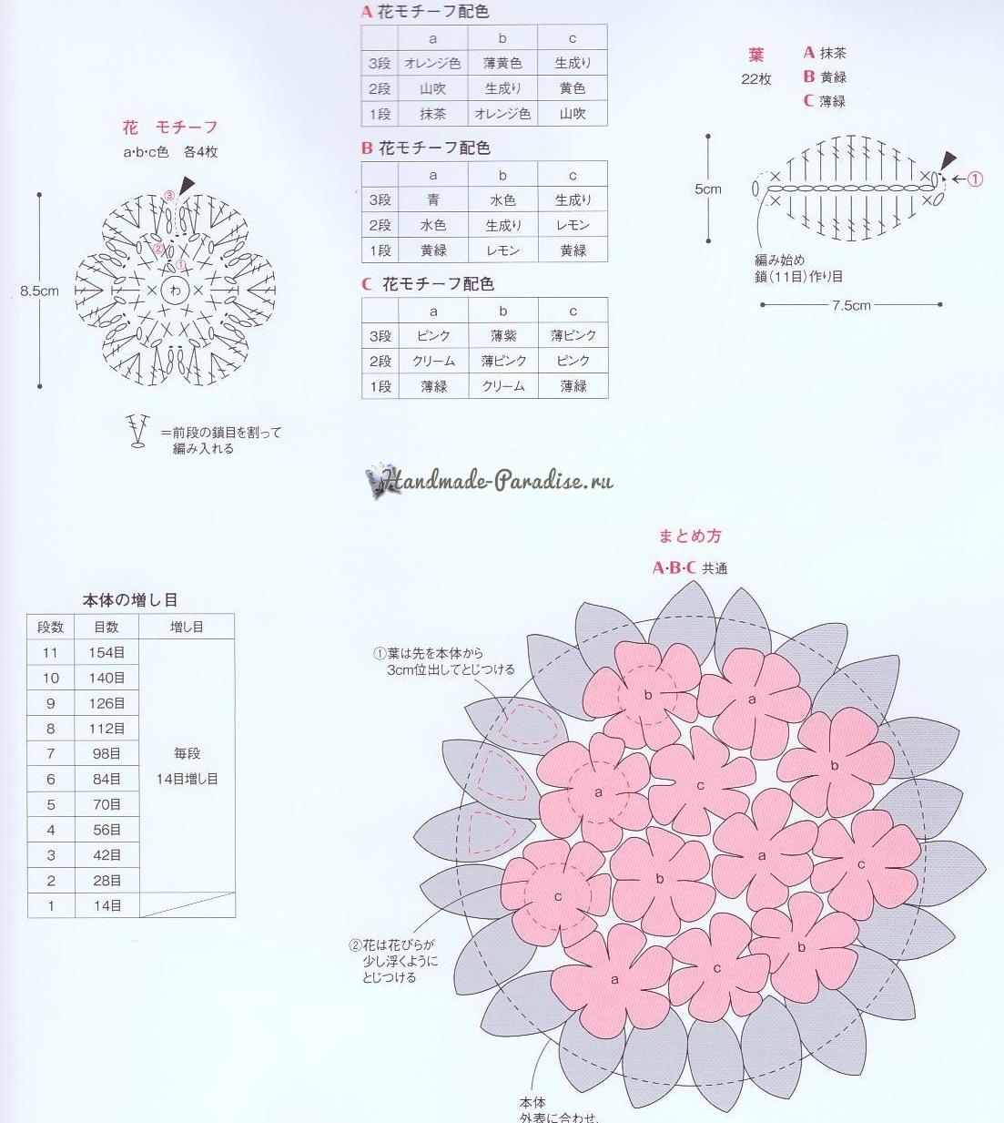 ����� ������� ������� � ���������