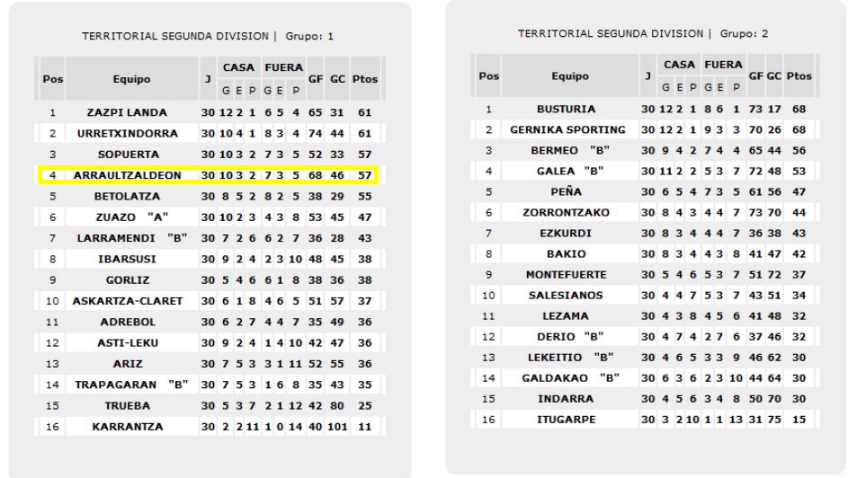 La Química del Fútbol: LÍO EN LA FEDERACIÓN VIZCAINA DE FÚTBOL (I)