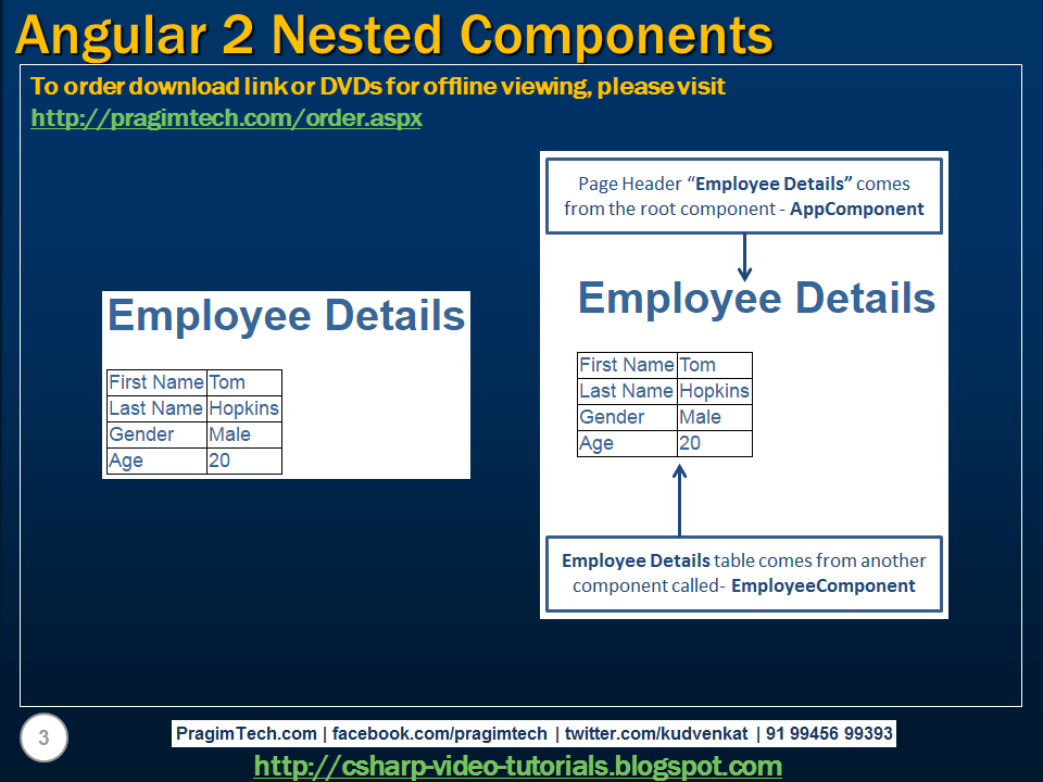 Sql server, .net and c# video tutorial: Angular 2 nested components