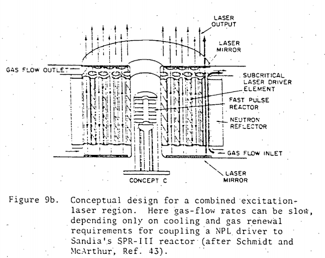 Nuclear Reactor Lasers: from Fission to Photon | SpaceBattles Forums