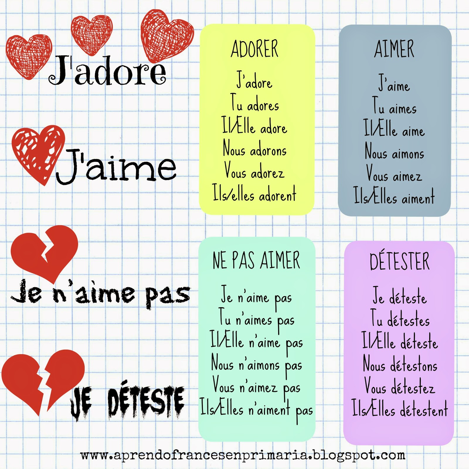Apprendre ensemble J'aime / Je n'aime pas!