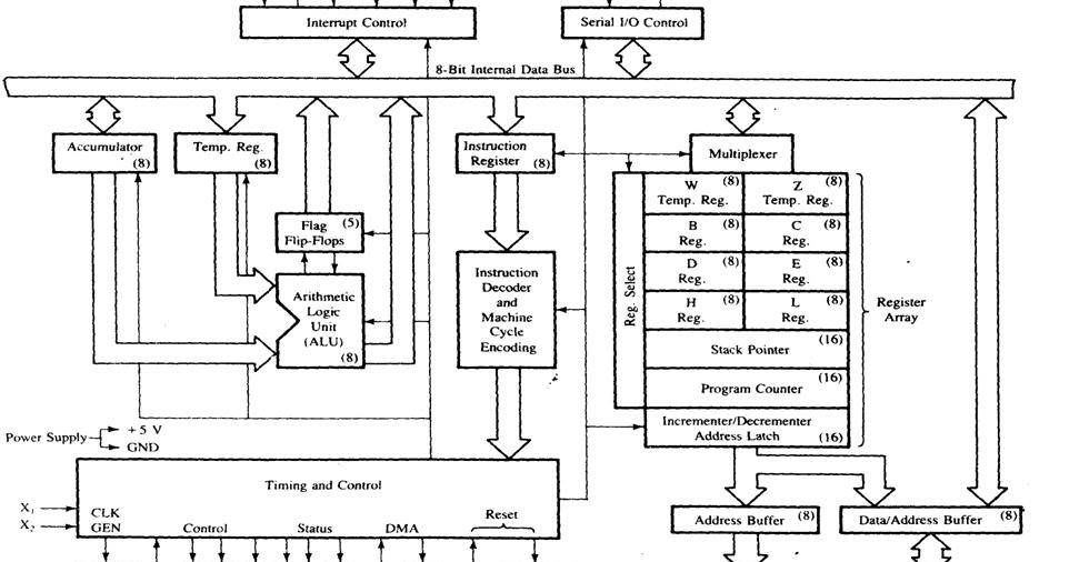 MY Computer Tutors: 8085 Microprocessor Architecture block diagram 8085 