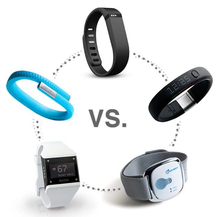 11 Great Examples of Wearable Technology Tech Quark