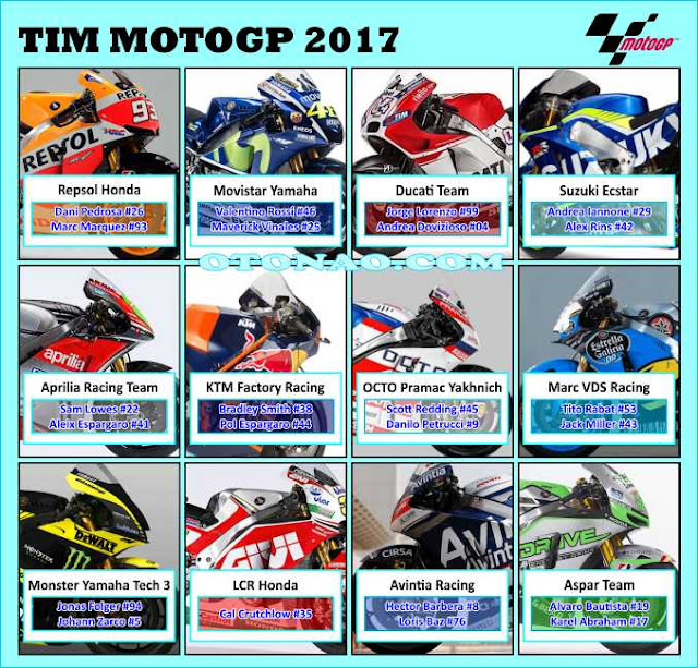daftar lengkap tim dan pembalap motogp musim 2017