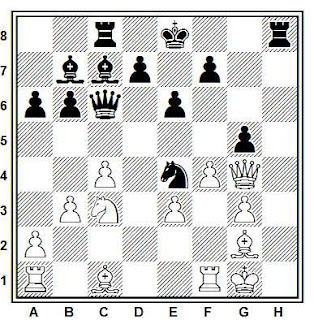 Posición de la partida de ajedrez Timmer - Boudre (París, 1988)