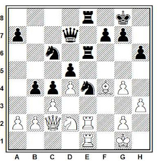 Posición de la partida de ajedrez Bahar - Glejzerov (Chalkidiki, 1992)