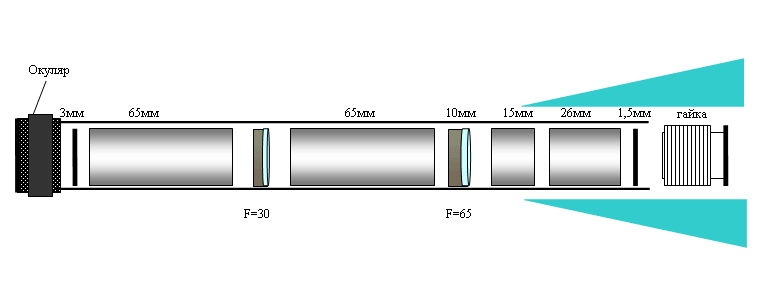 Схема подзорной трубы 33Т20х50 (ЗЗТ)
