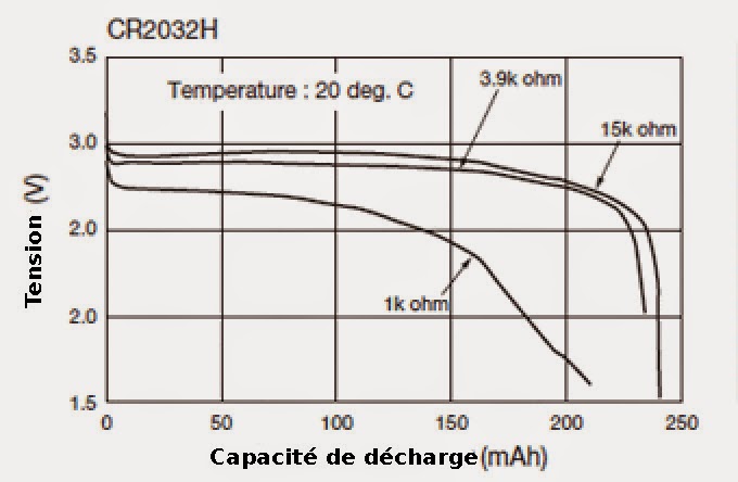 H temp. Напряжение разряженной батарейки 1.5 в. Cr2032 нормальное напряжение. Напряжение разряжен cr2032. Какое напряжение у батарейки 2032.