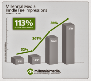 millennial media average cpm rate