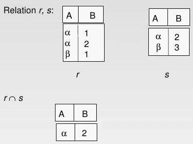 Relational Model