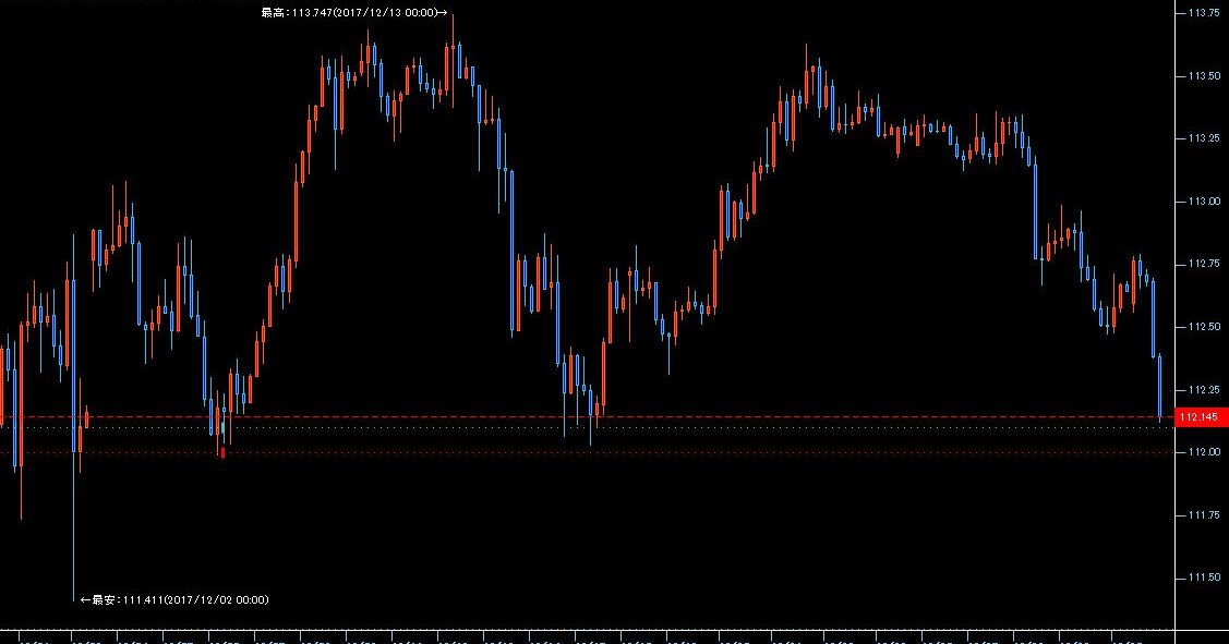 このランプは110年間燃え続けています