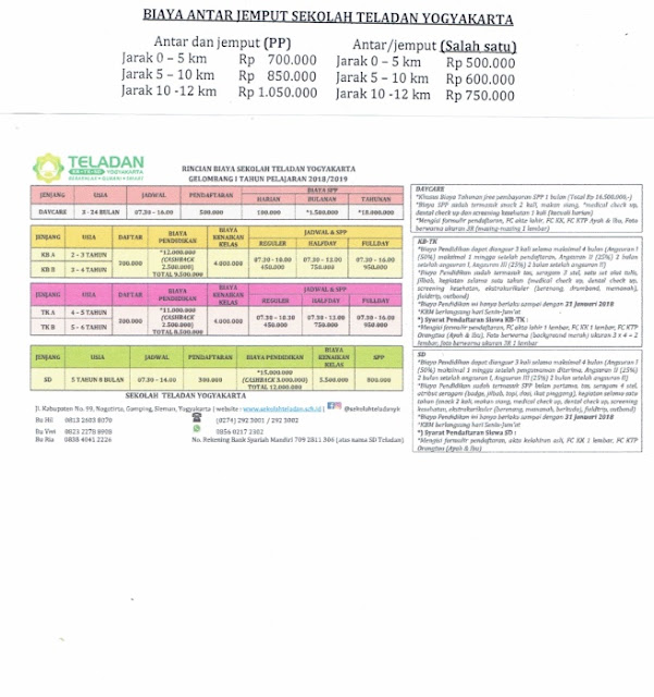 Biaya Sekolah Sma Budi Mulia Siantar Kronis P