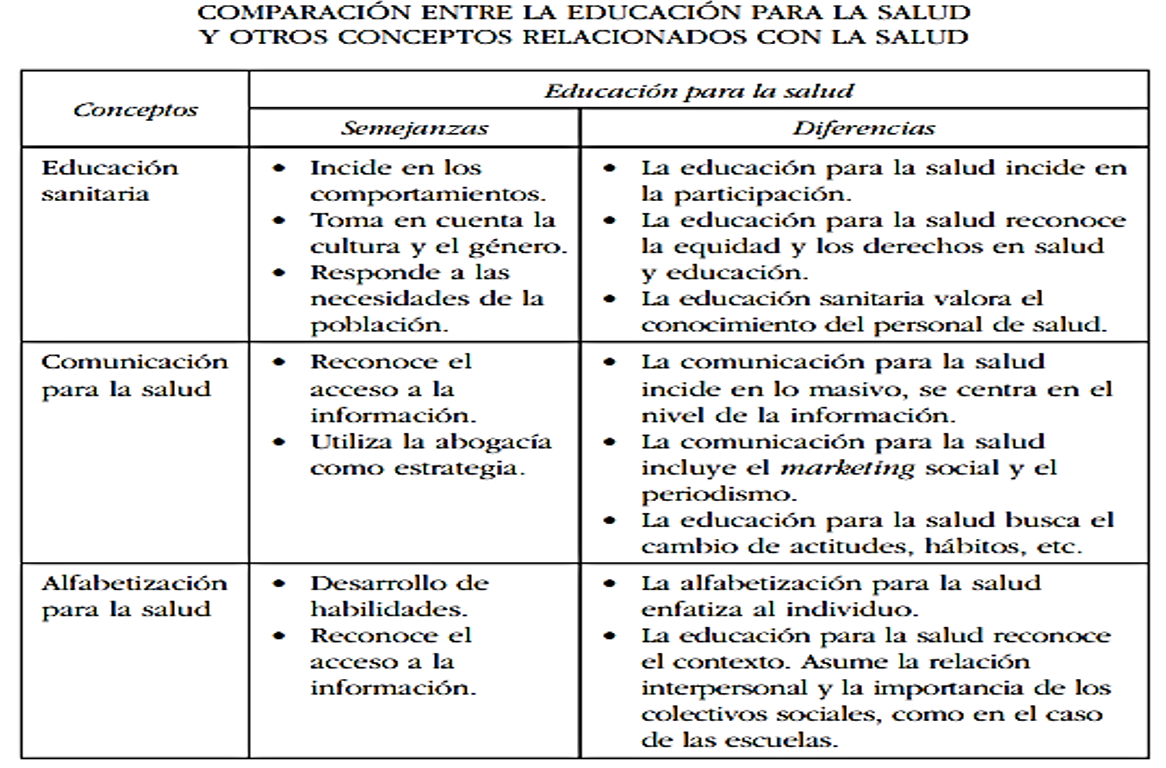 Educación para la salud