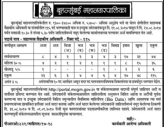 BMC Mumbai Recruitment BMC Mumbai Recruitment