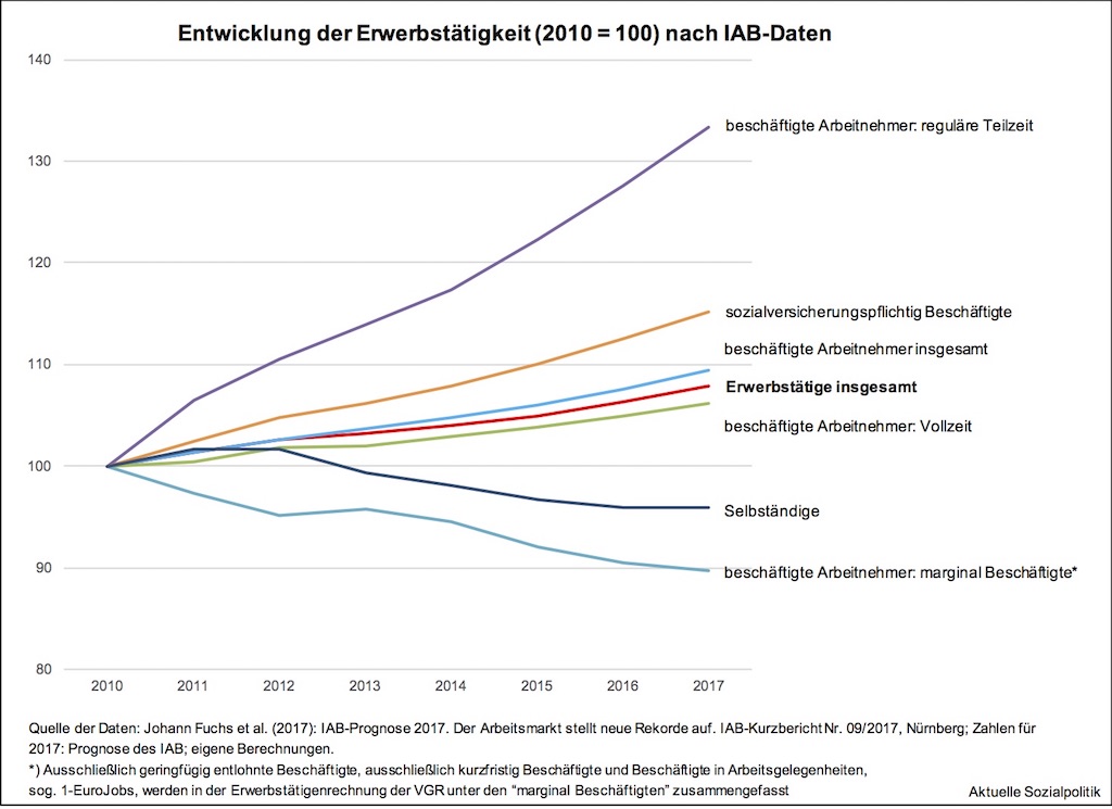 Nurnberginfo Kolossaler Wahnsinn