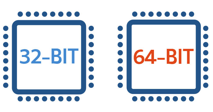 What is The Difference Between 32-bit and 64-bit Smartphones