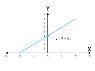 curve traicing process curve traicing process