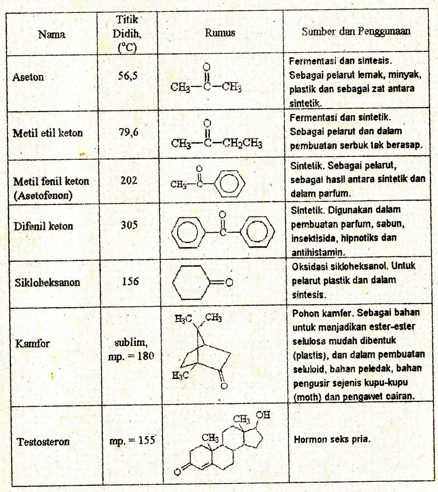 Senyawa Keton Struktur Tata Nama Sifat Dan Kegunaan Materi Kimia My